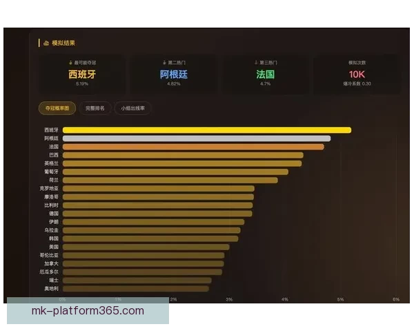 美加墨世界杯竞猜平台全新上线，畅享精彩赛事预测与丰厚奖励