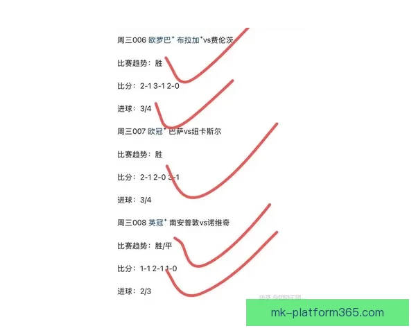 世界杯竞猜预测：掌握最新动态，精准分析助你赢得丰厚奖励